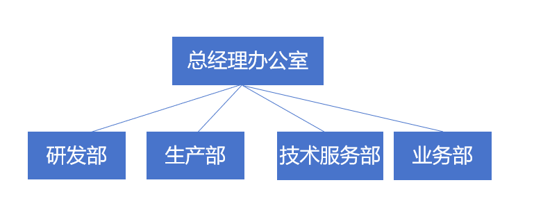 組織架構(gòu).png