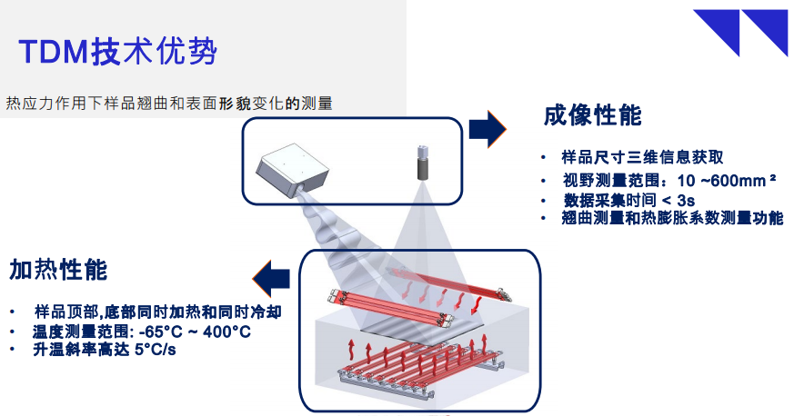 熱變形貌測試儀TDM