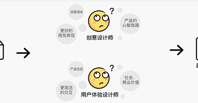 高級設(shè)計師需要掌握的幾點能力素養(yǎng)